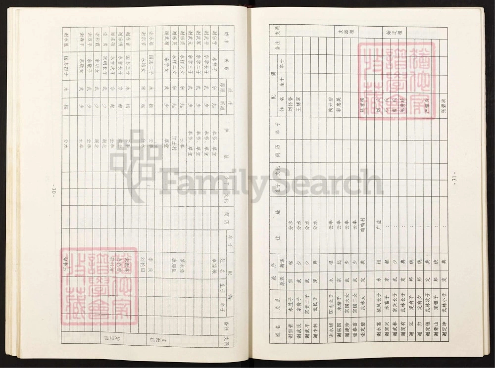 图片[5]-重庆谢氏族谱（云阳奉节支）电子版PDF下载-中华家谱网