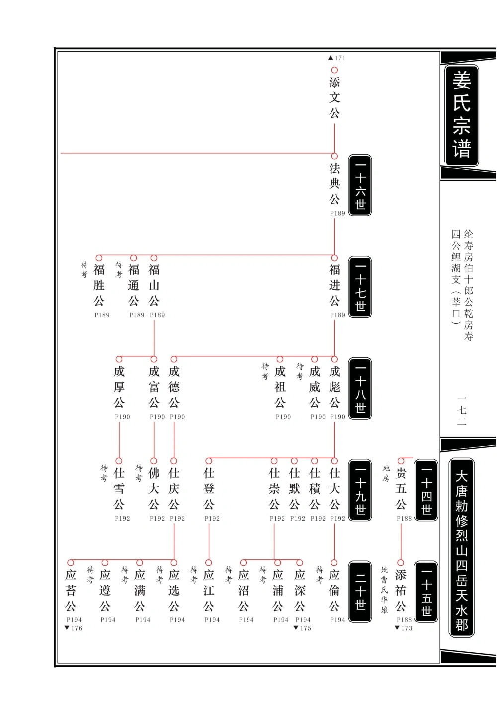图片[8]-福建永安市贡川姜氏宗谱（思敬堂）电子版PDF下载-中华家谱网