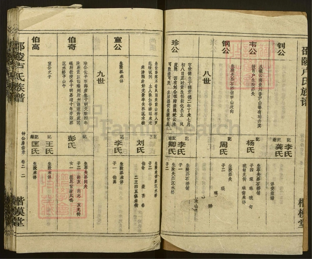 图片[8]-湖南邵阳邵陵卢氏族谱（楷模堂）电子版PDF下载-中华家谱网