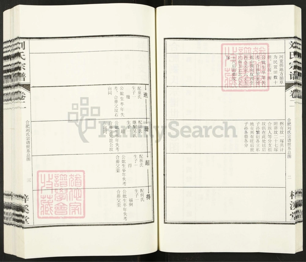 图片[7]-安徽合肥刘氏宗谱（梓溪堂）电子版PDF下载-中华家谱网