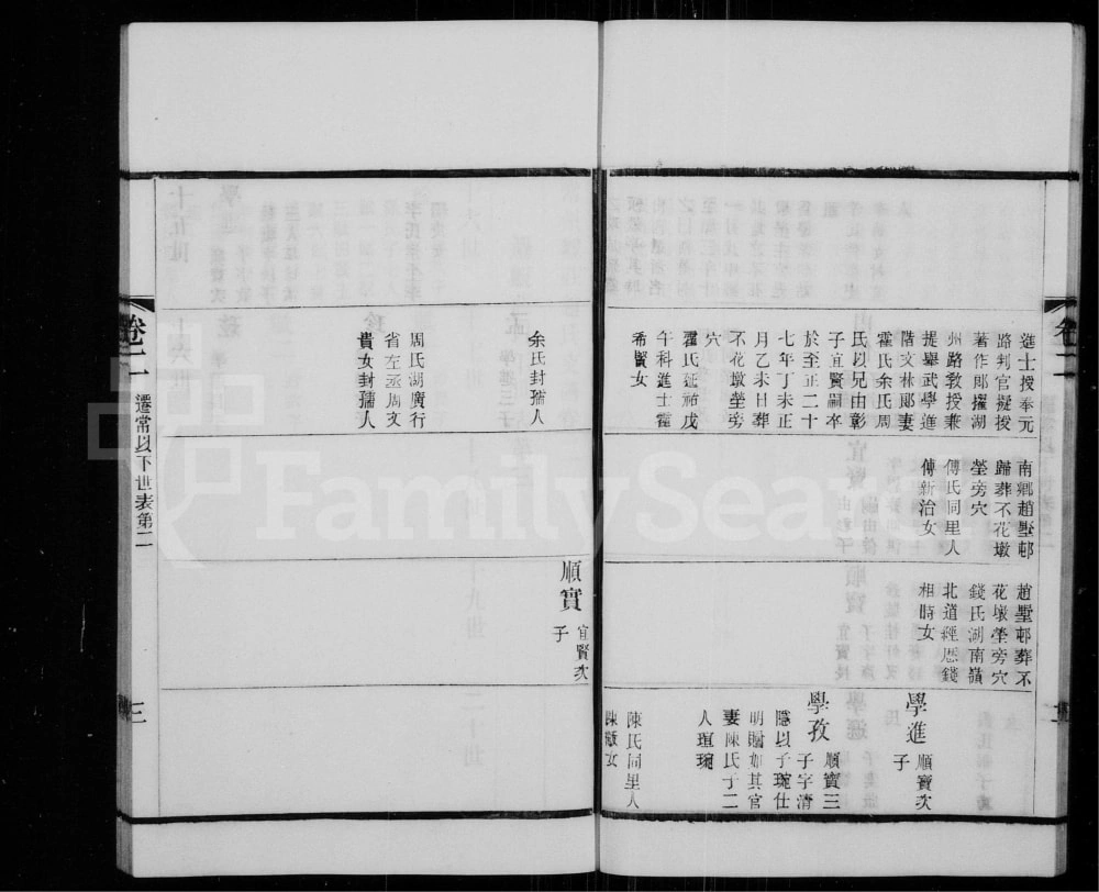 图片[7]-江苏常州观庄赵氏支谱电子版PDF下载-中华家谱网