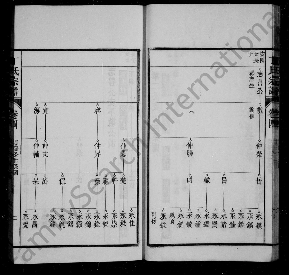 图片[7]-安徽无为濡须苏南丁氏宗谱（五果堂）电子版PDF下载-中华家谱网