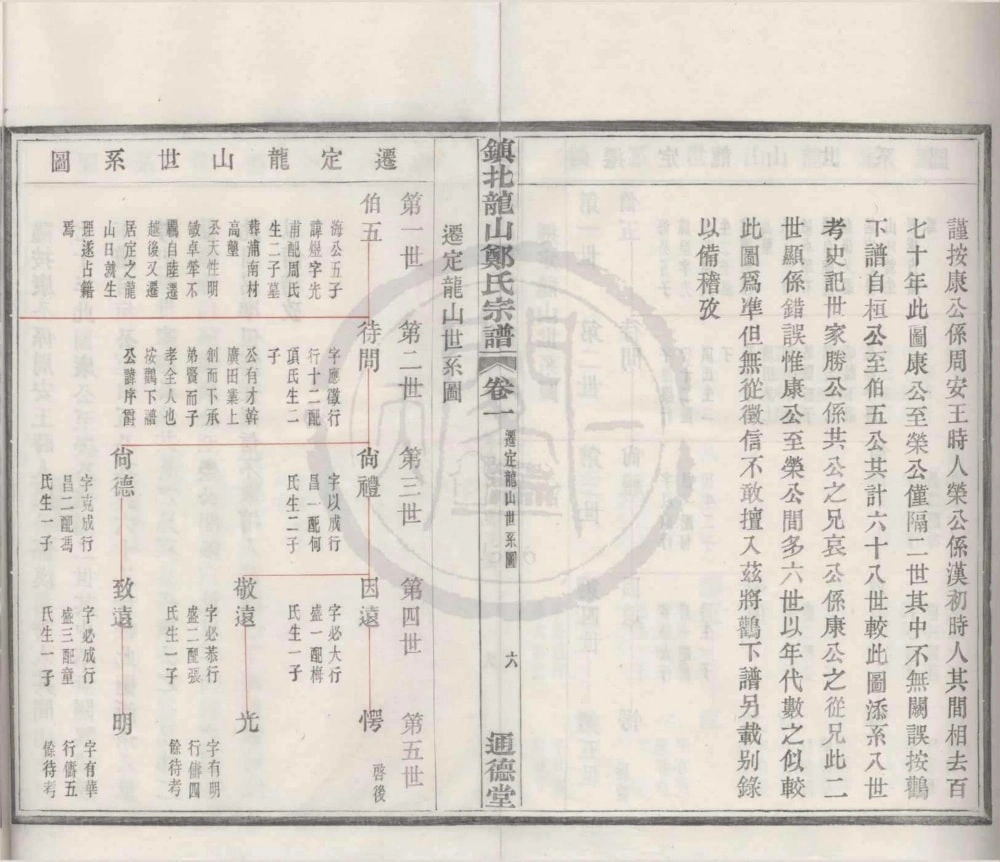 图片[5]-浙江宁波镇北龙山郑氏宗谱（通德堂）电子版PDF下载-中华家谱网