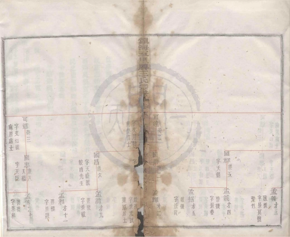 图片[5]-浙江宁波镇海五里牌王氏宗谱（仰德堂）电子版PDF下载-中华家谱网