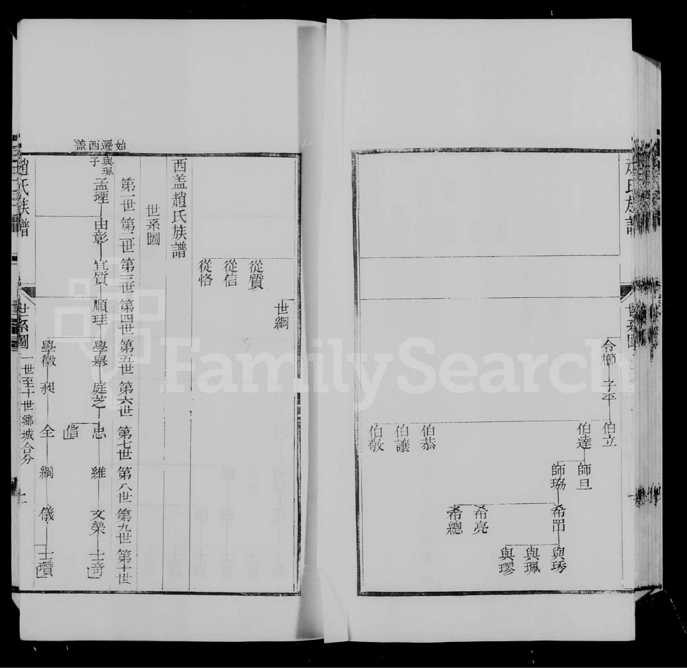图片[5]-江苏常州西盖赵氏族谱（永思堂）电子版PDF下载-中华家谱网