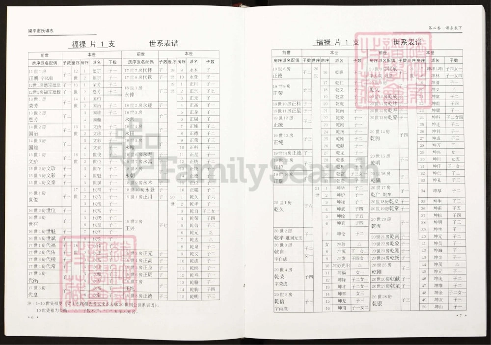 图片[8]-重庆梁平谢氏谱志电子版PDF下载-中华家谱网