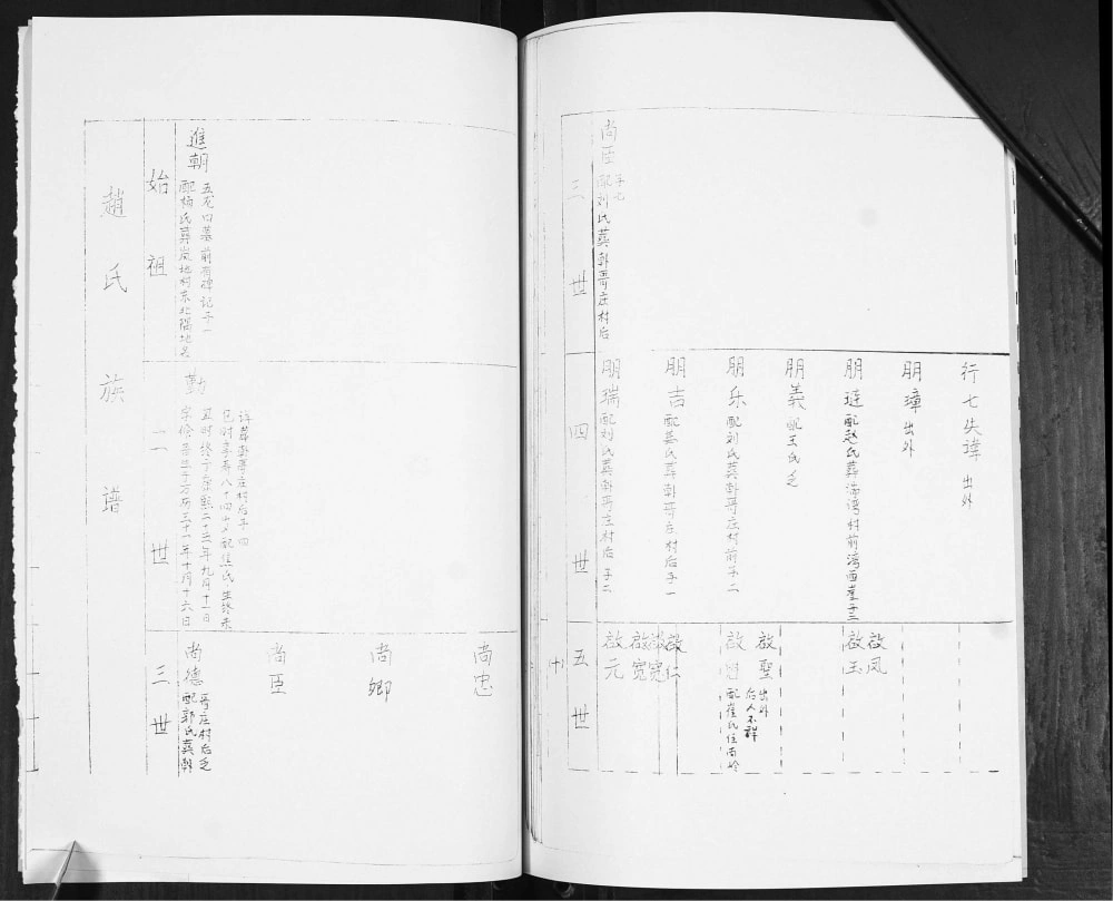图片[5]-山东青岛即墨孙唐庄赵氏族谱电子版PDF下载-中华家谱网