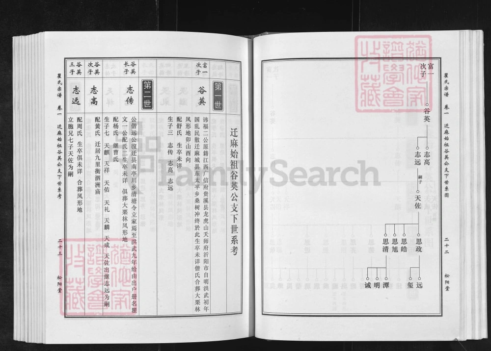 图片[7]-湖北麻城瞿氏宗谱（松阳堂）电子版PDF下载-中华家谱网