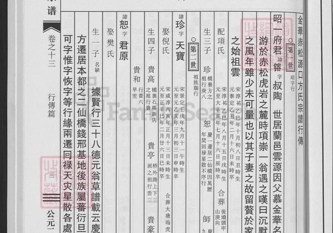 浙江金华赤松方氏宗谱-中华家谱网