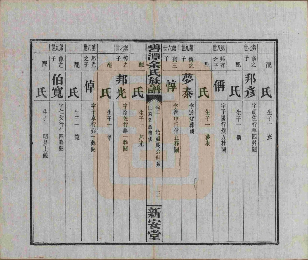 图片[8]-湖南岳阳平江县碧潭余氏宗谱（新安堂）电子版PDF下载-中华家谱网