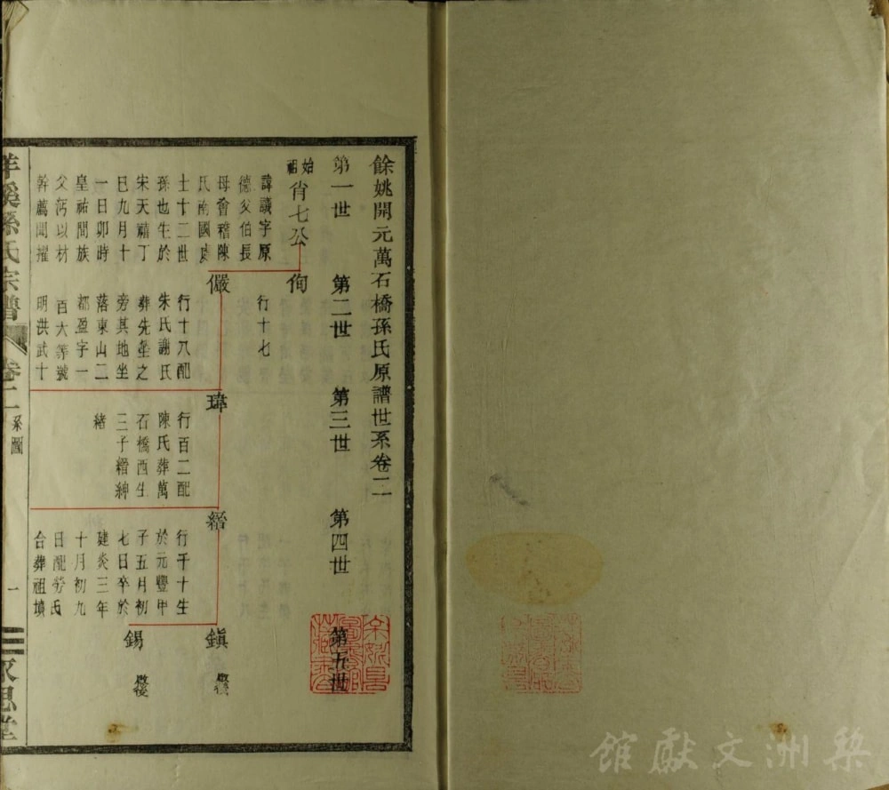 图片[6]-浙江余姚洋溪孙氏宗谱（永思堂）电子版PDF下载-中华家谱网