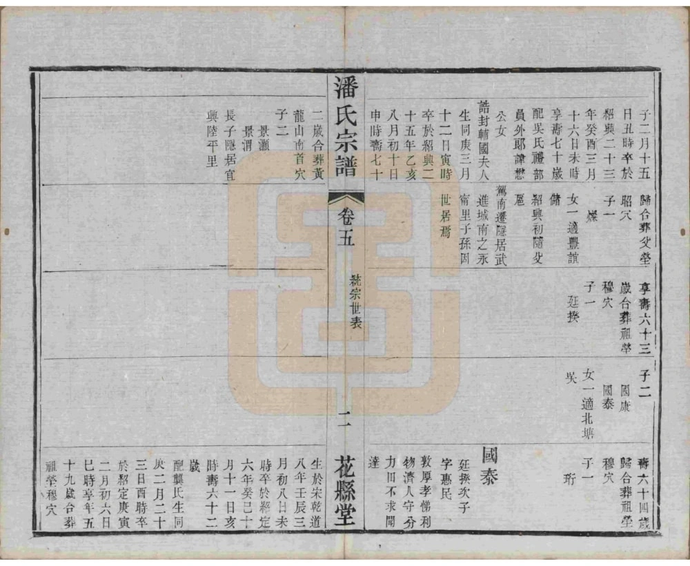 图片[8]-江苏常州毘陵永宁潘氏续修宗谱（花县堂）电子版PDF下载-中华家谱网