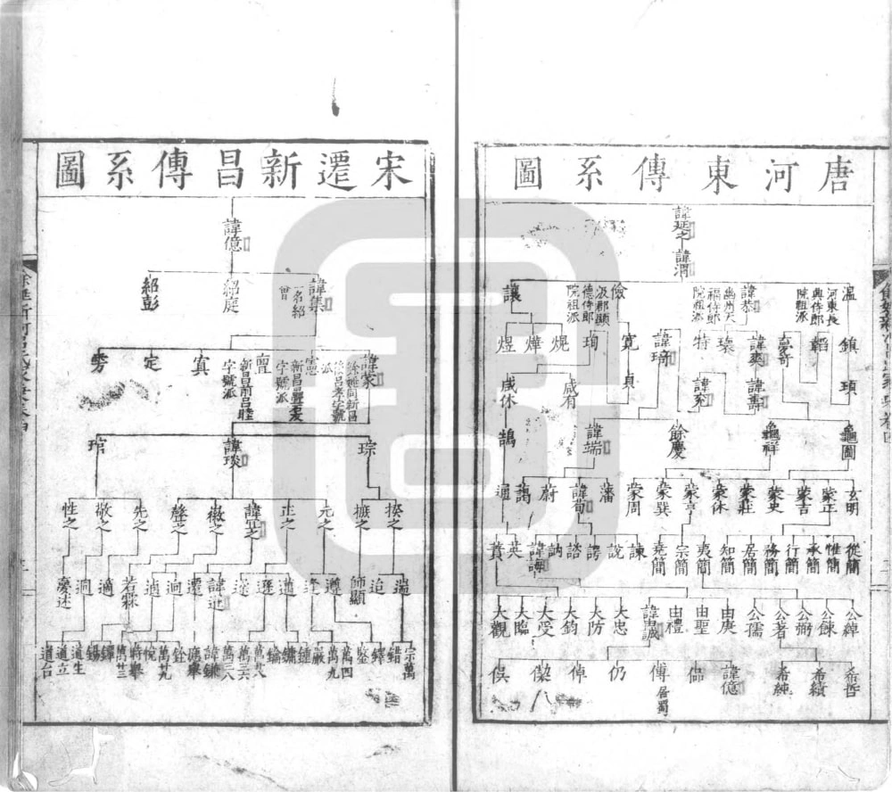 图片[3]-浙江余姚新河吕氏家乘电子版PDF下载-中华家谱网