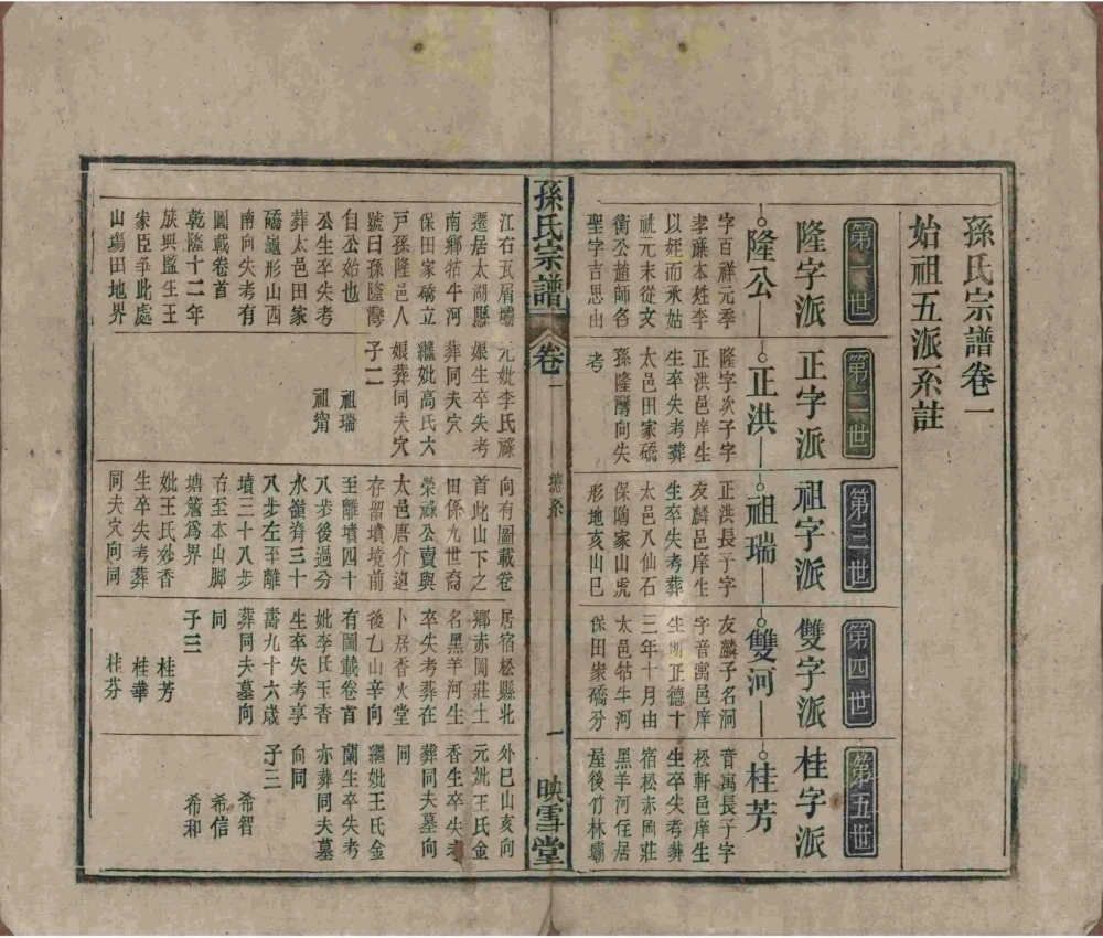 图片[6]-安徽安庆太湖县孙氏宗谱（映雪堂）电子版PDF下载-中华家谱网