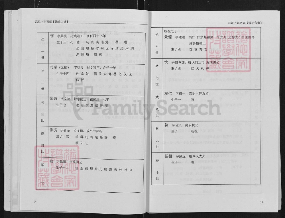 图片[4]-湖北武汉东西湖钱氏宗谱（吴越堂）电子版PDF下载-中华家谱网