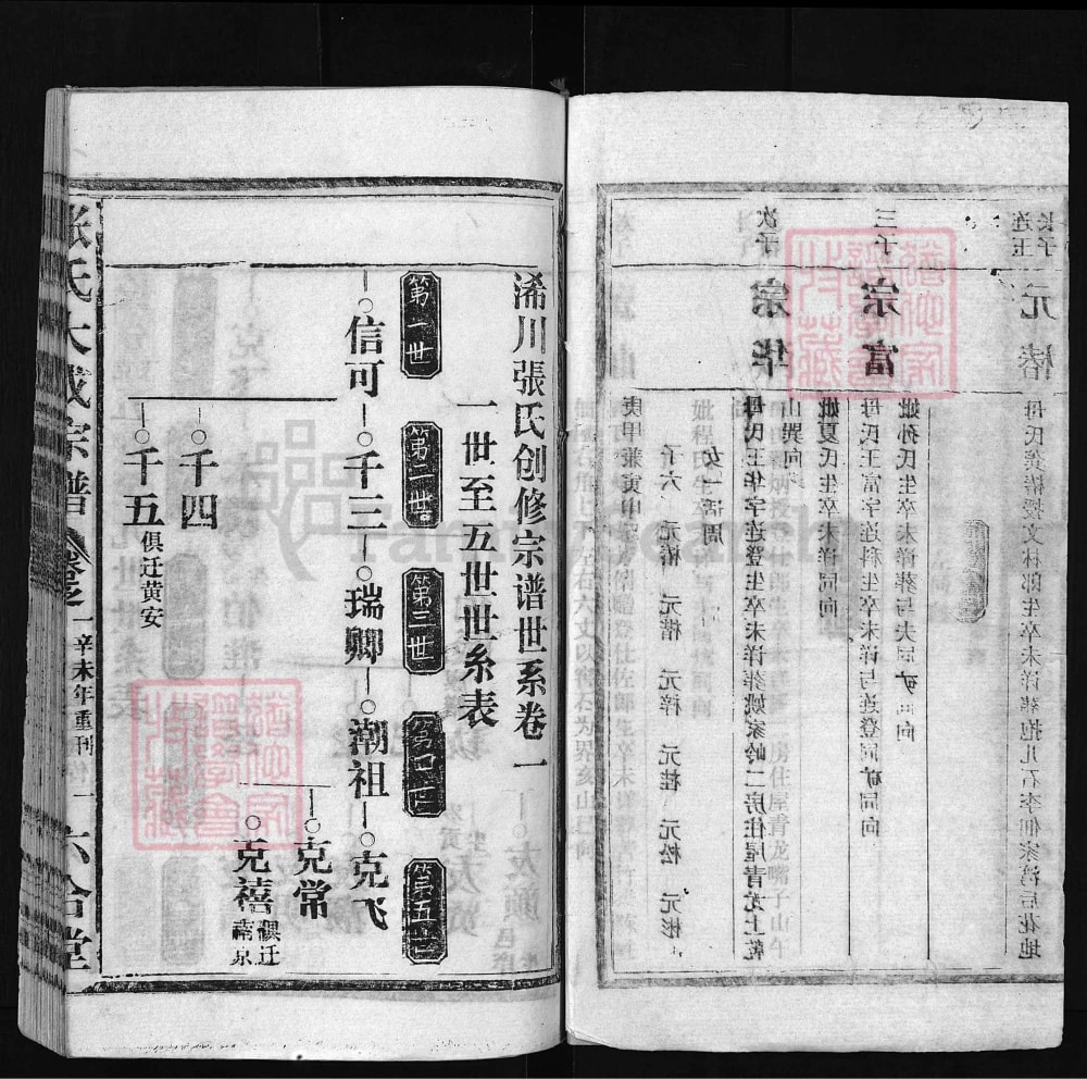 图片[6]-湖北黄冈蕲春县张氏大成宗谱（六合堂）电子版PDF下载-中华家谱网