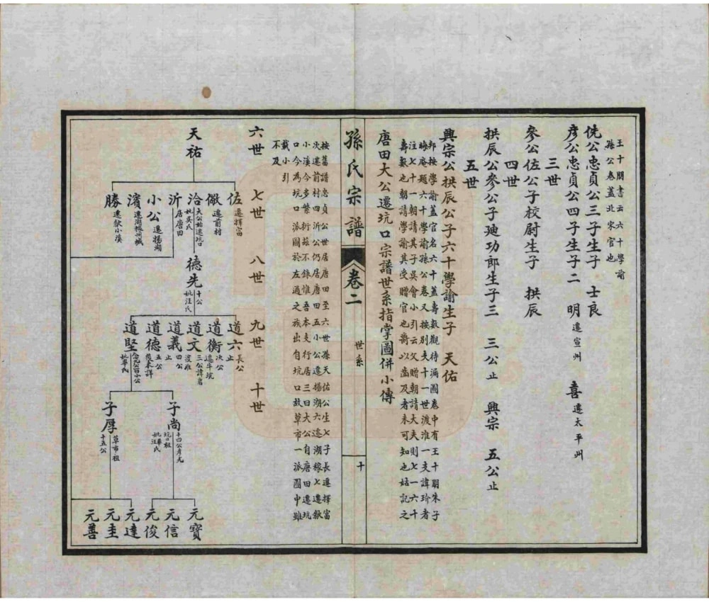 图片[6]-江苏南通新安迁通孙氏家乘电子版PDF下载-中华家谱网