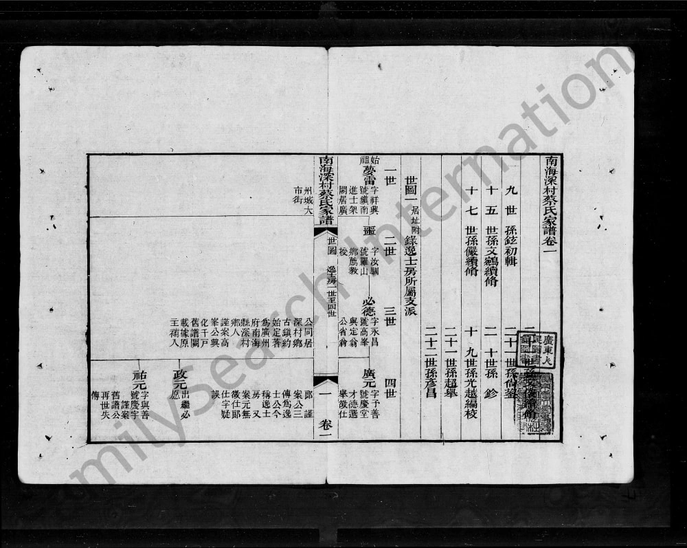 图片[5]-广东佛山南海区深村蔡氏家谱电子版PDF下载-中华家谱网