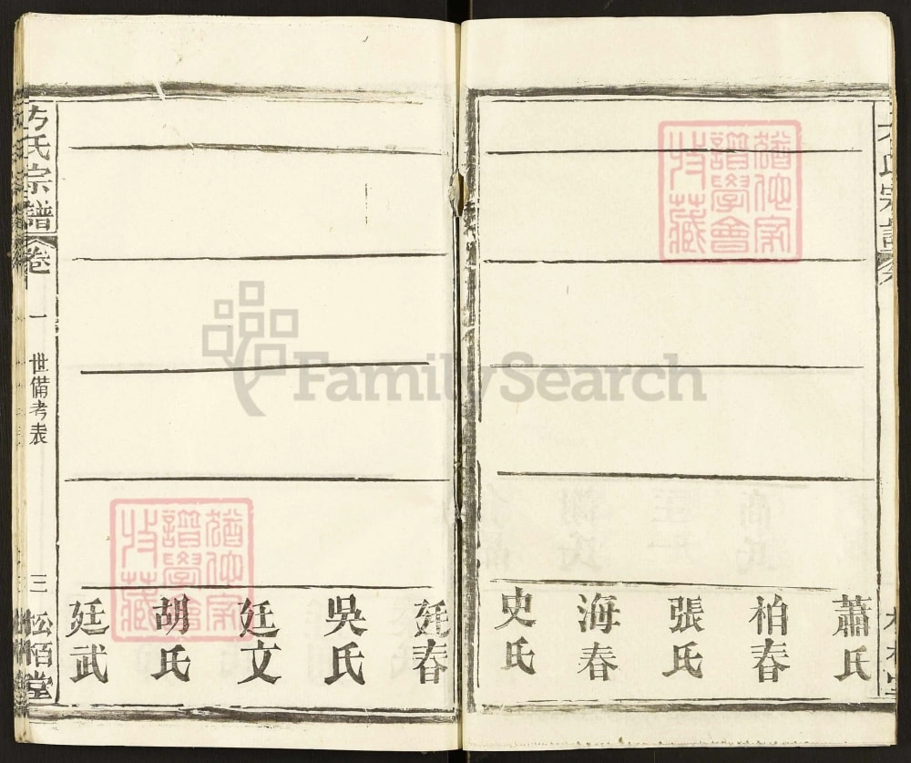 图片[8]-湖北黄冈方氏宗谱（松栢堂，1992年本）电子版PDF下载-中华家谱网