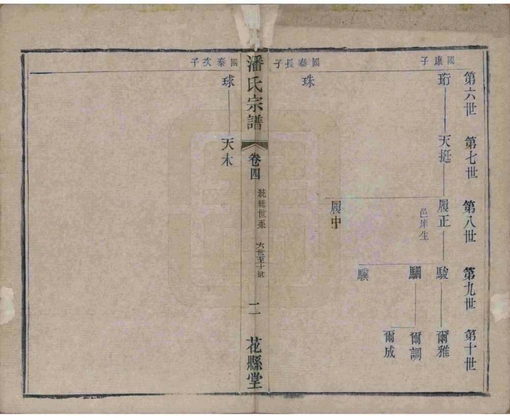 图片[6]-江苏常州毘陵永宁潘氏续修宗谱（花县堂）电子版PDF下载-中华家谱网