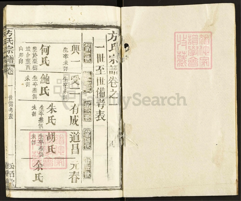 图片[6]-湖北黄冈方氏宗谱（松栢堂，1992年本）电子版PDF下载-中华家谱网