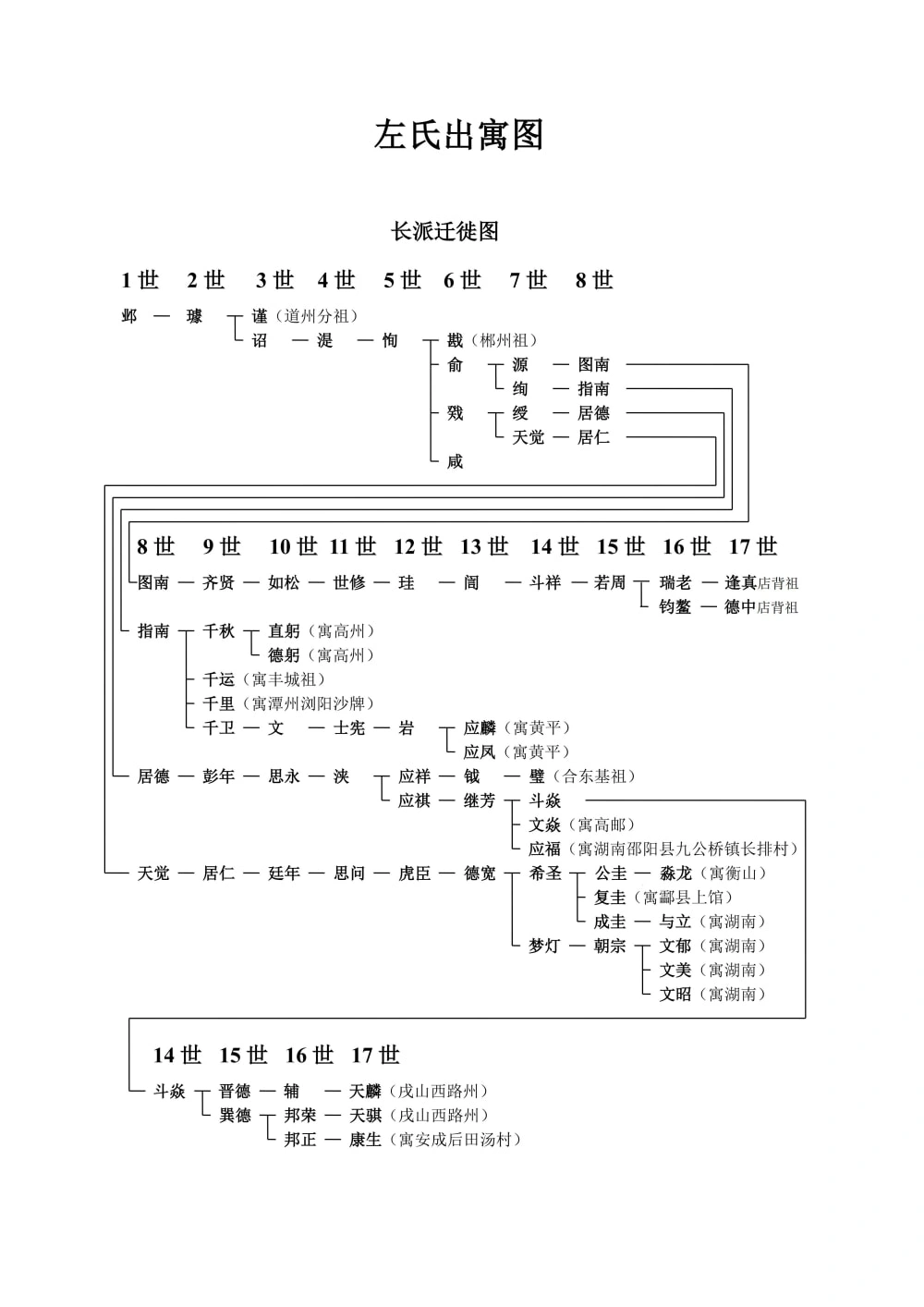 图片[4]-江西永新县左氏七修族谱电子版PDF下载-中华家谱网