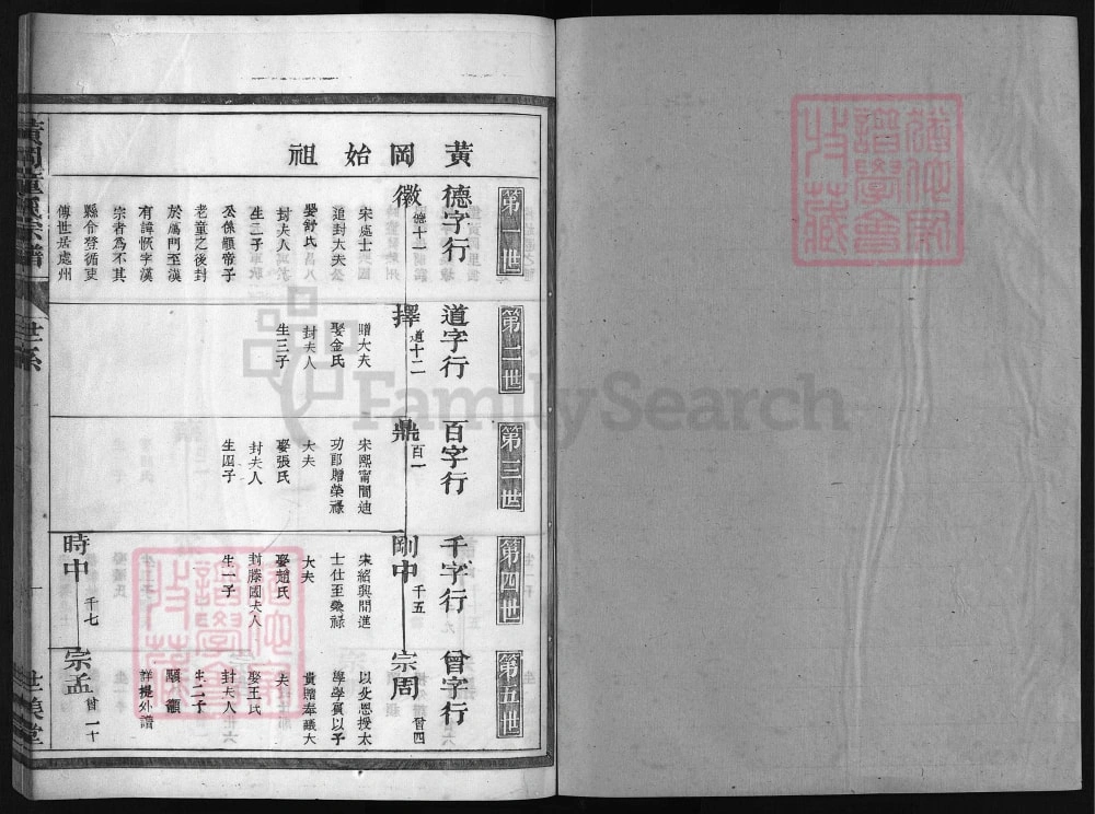 图片[6]-浙江兰溪黄冈童氏宗谱（世美堂）电子版PDF下载-中华家谱网