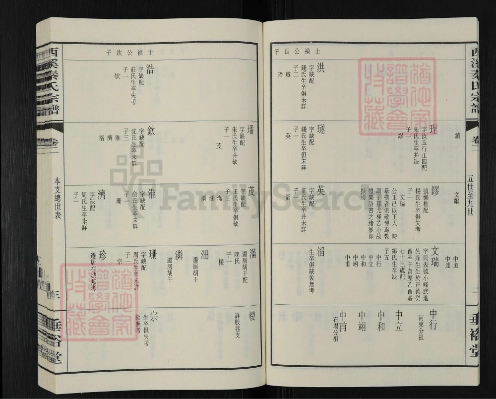 图片[6]-江苏无锡西溪秦氏宗谱（垂裕堂）电子版PDF下载-中华家谱网