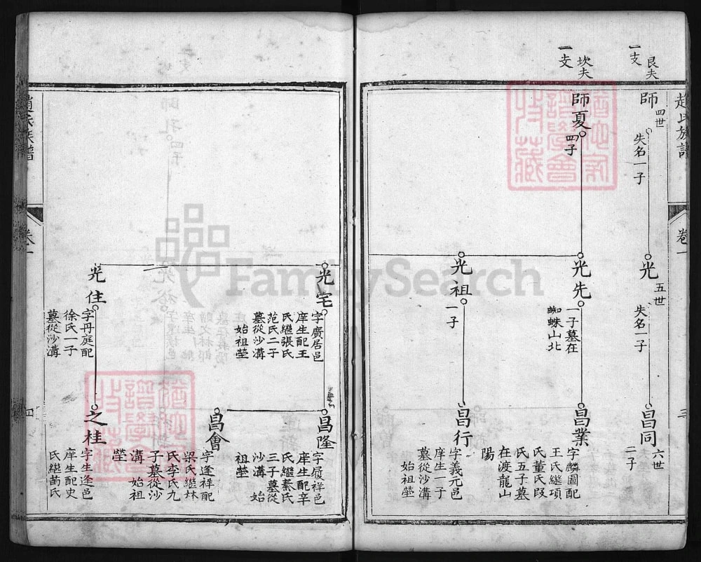 图片[7]-山东肥城赵氏族谱电子版PDF下载-中华家谱网