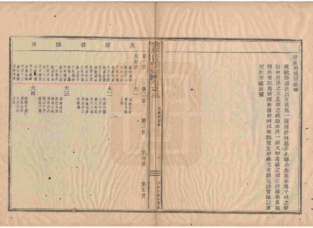 图片[5]-浙江宁波奉化棠溪江氏宗谱电子版PDF下载-中华家谱网