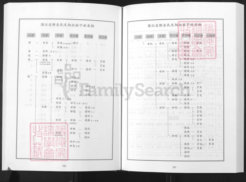 图片[8]-湖北潜江仙桃天门市左氏家谱（三都堂）电子版PDF下载-中华家谱网
