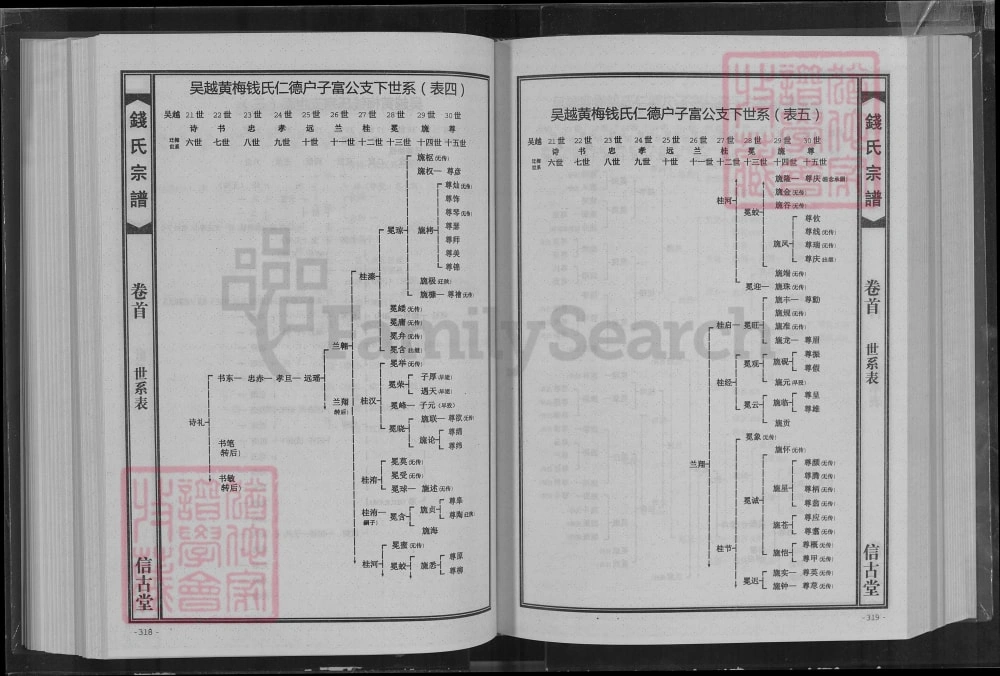 图片[8]-湖北黄冈黄梅县吴越钱氏宗谱（信古堂）电子版PDF下载-中华家谱网