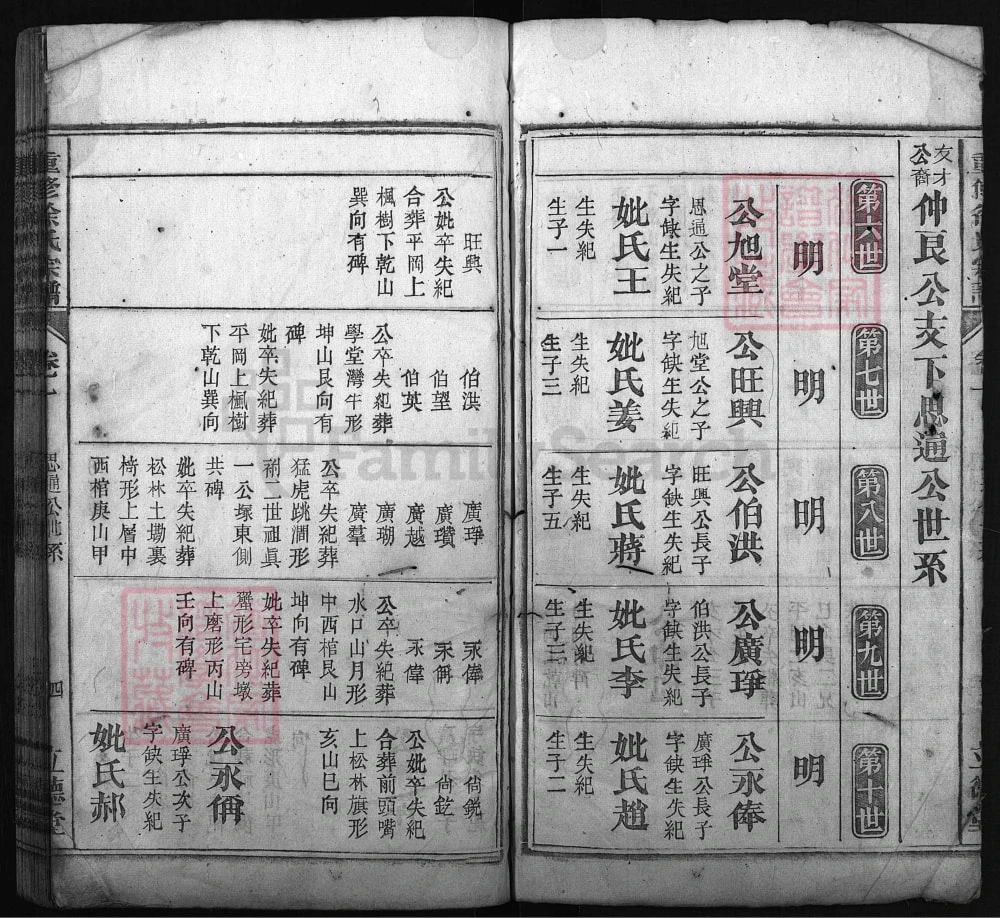 图片[8]-安徽安庆潜山县重修徐氏族谱（立德堂）电子版PDF下载-中华家谱网