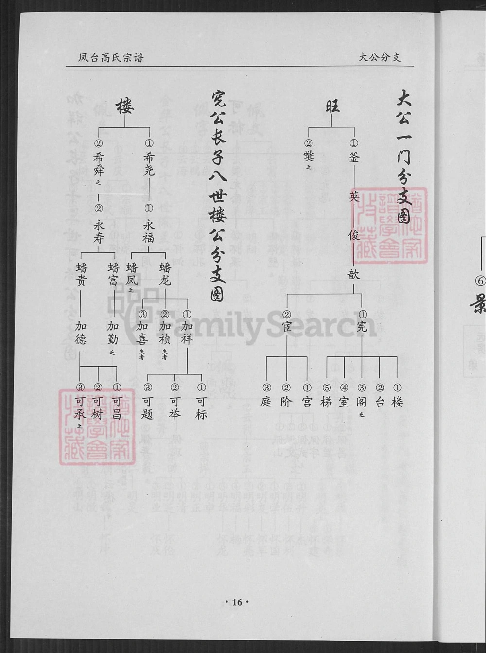 图片[6]-安徽淮南凤台县高氏家谱（守愚堂）电子版PDF下载-中华家谱网