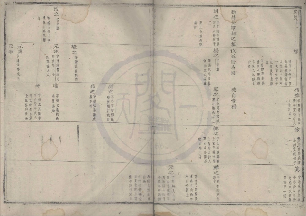 图片[6]-浙江绍兴瑯琊新昌王氏宗谱电子版PDF下载-中华家谱网