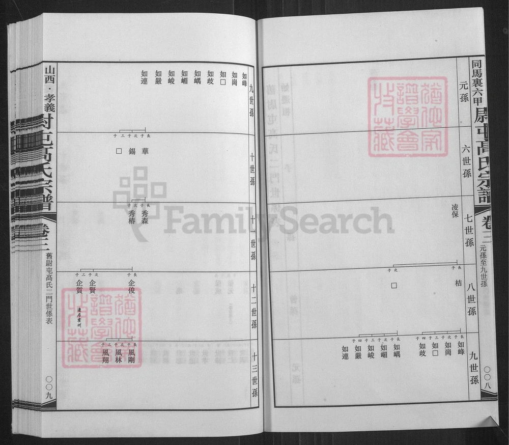 图片[5]-山西孝义同马里六甲尉屯高氏宗谱电子版PDF下载-中华家谱网