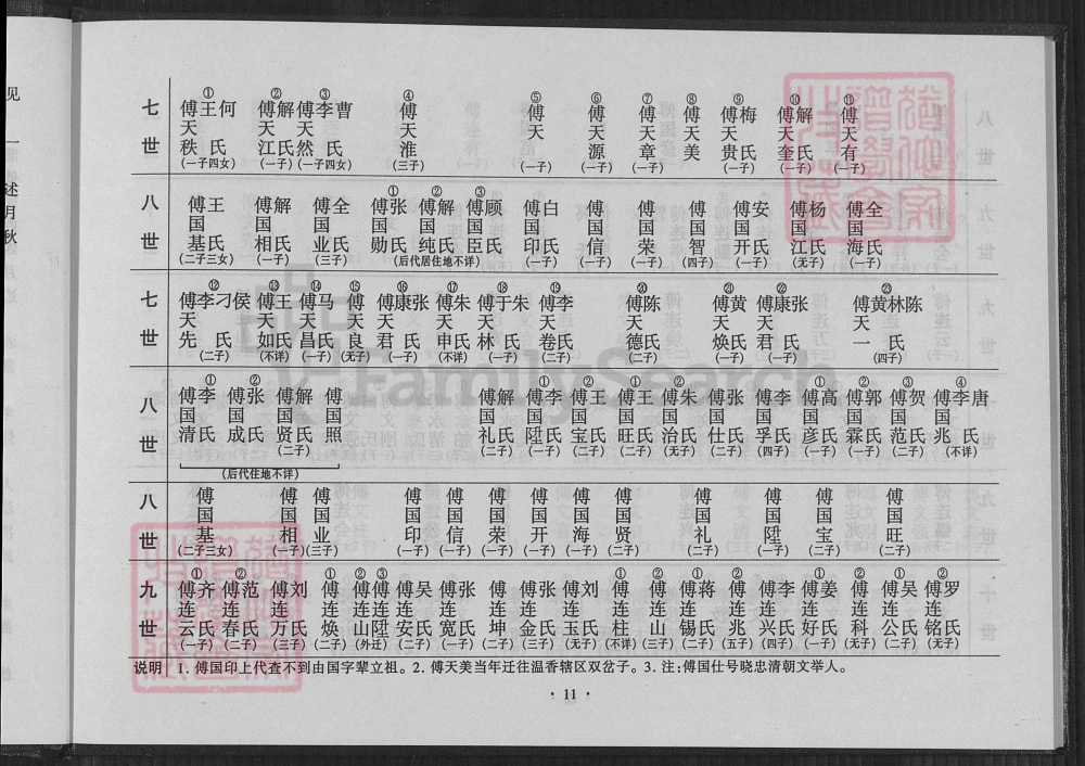 图片[8]-辽宁海城辽南傅氏宗谱电子版PDF下载-中华家谱网