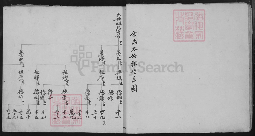 图片[3]-福建安溪余氏族谱电子版PDF下载-中华家谱网