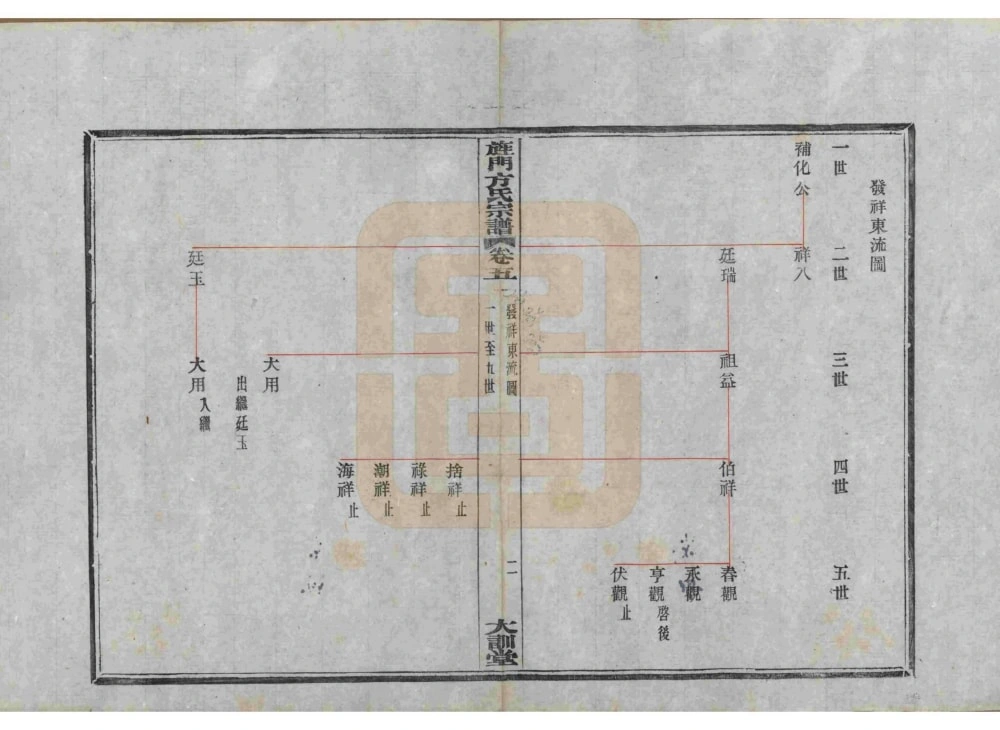 图片[4]-浙江宁波奉化大桥方氏宗谱（大训堂）电子版PDF下载-中华家谱网