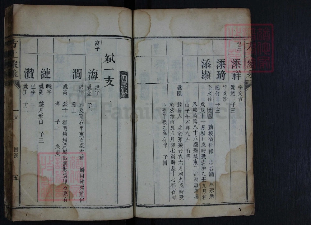 图片[8]-湖南湘潭方上周氏五修族谱电子版PDF下载-中华家谱网