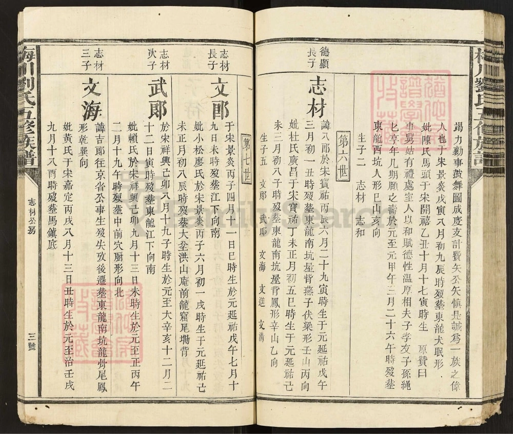 图片[8]-江西赣州宁都梅川刘氏五修族谱电子版PDF下载-中华家谱网