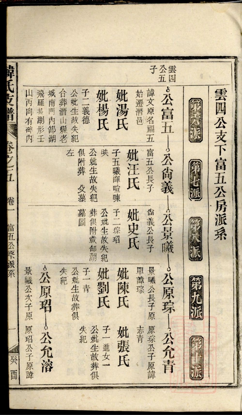 图片[8]-安徽安庆潜山南阳韩氏支谱电子版PDF下载-中华家谱网