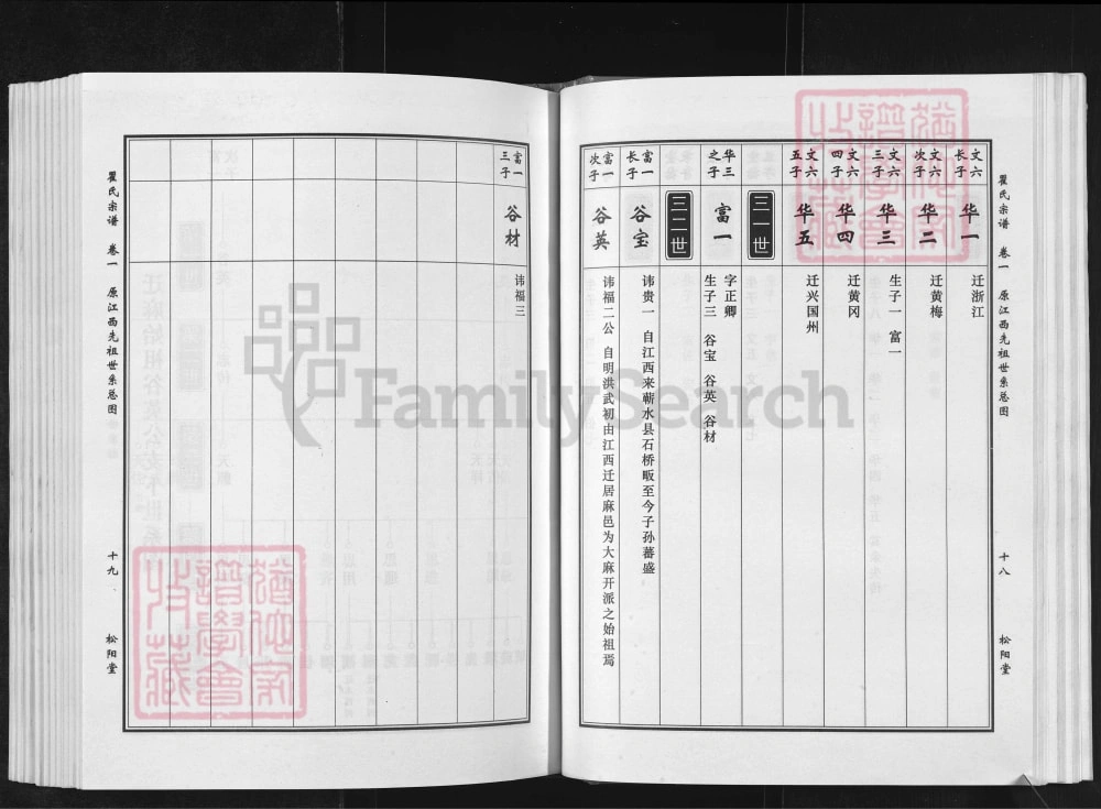 图片[6]-湖北麻城瞿氏宗谱（松阳堂）电子版PDF下载-中华家谱网