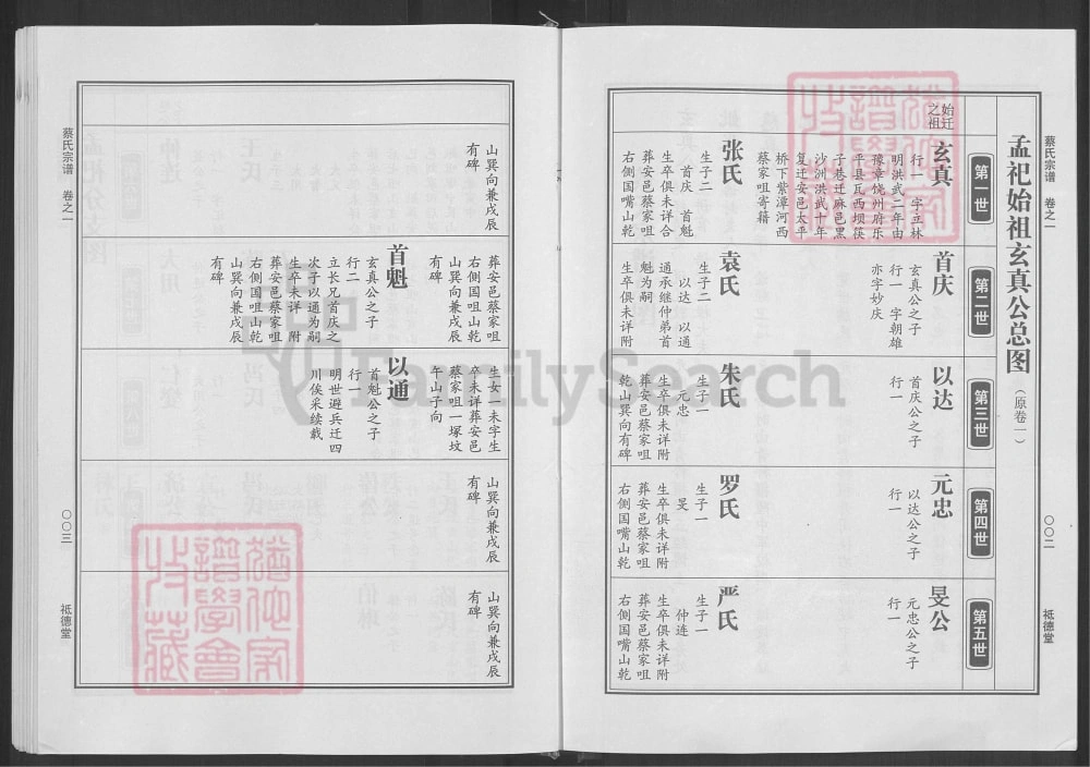 图片[6]-湖北黄冈红安蔡氏宗谱（祗德堂）电子版PDF下载-中华家谱网