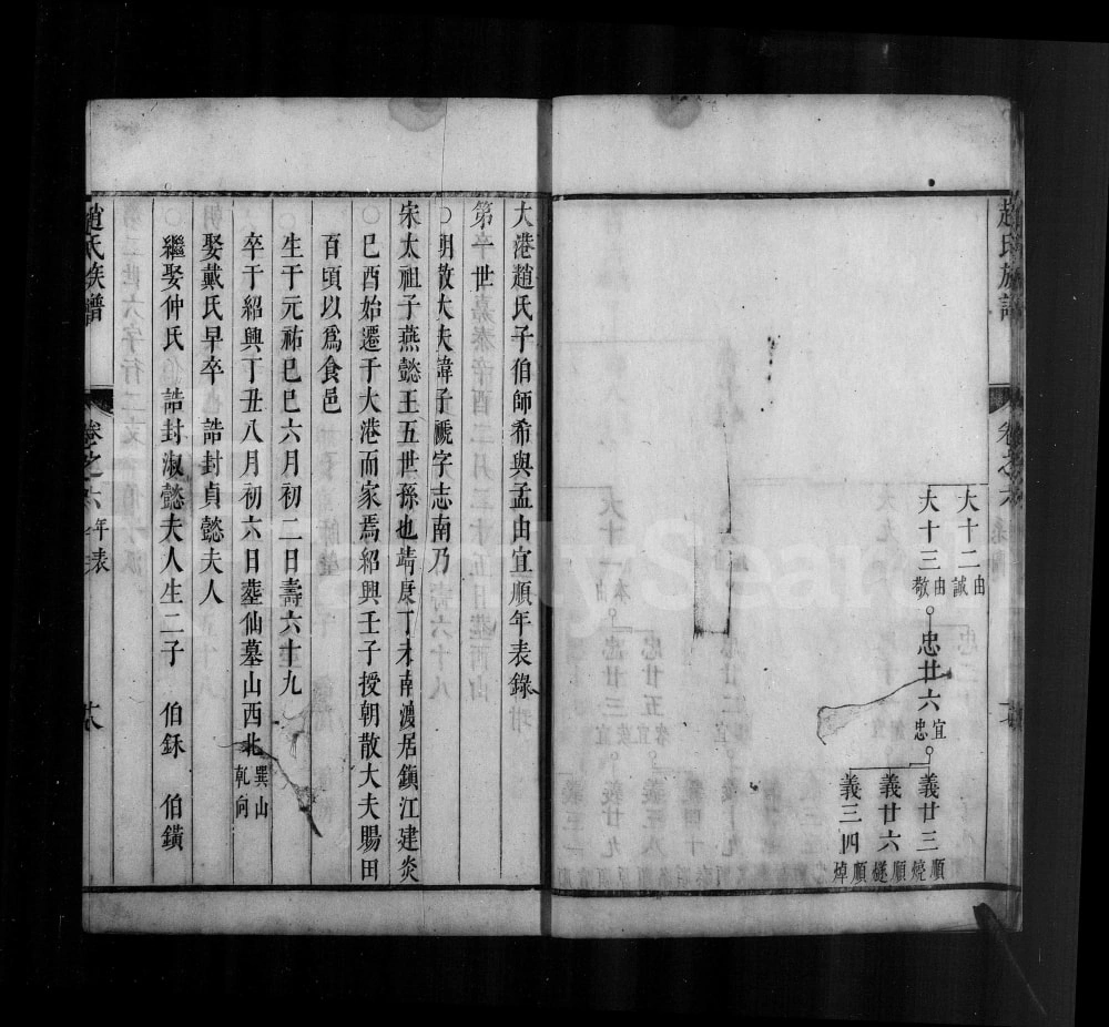 图片[6]-江苏镇江大港赵氏族谱电子版PDF下载-中华家谱网