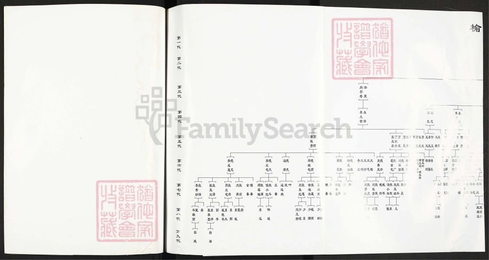 图片[2]-甘肃兰州榆中县吕氏家谱电子版PDF下载-中华家谱网