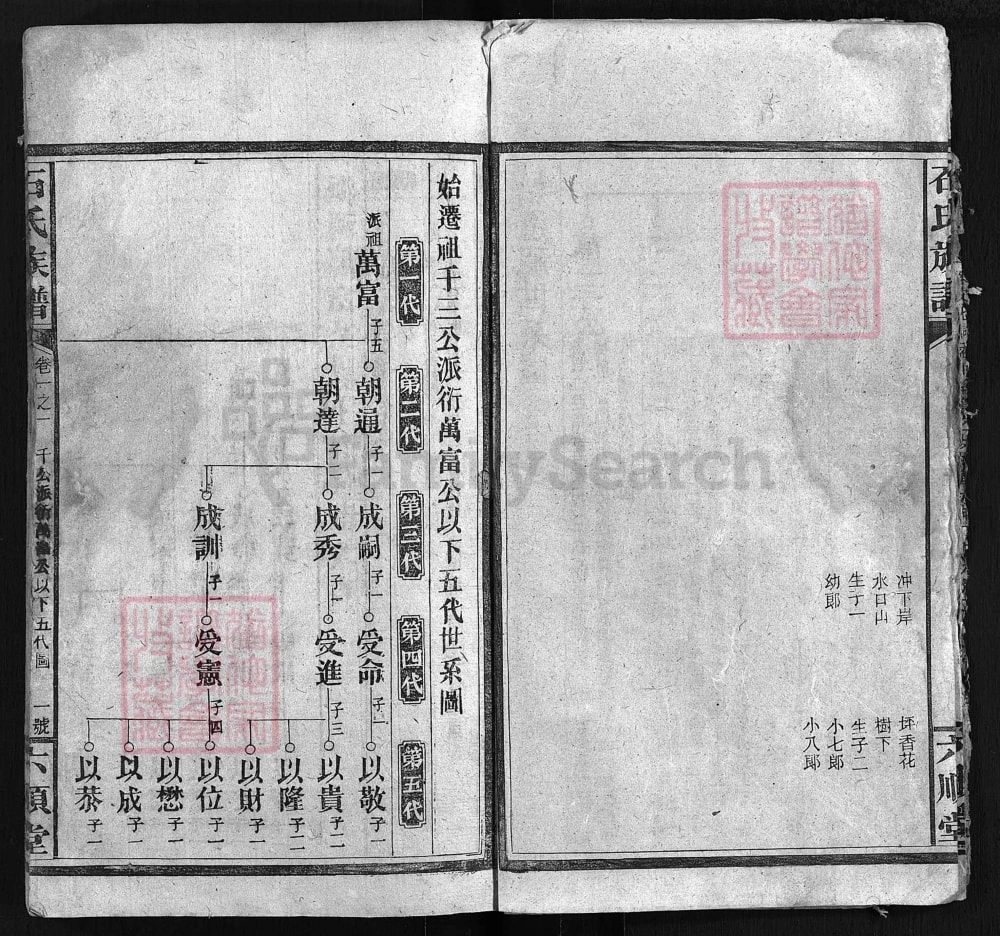 图片[6]-湖南邵阳石氏族谱（六顺堂）电子版PDF下载-中华家谱网