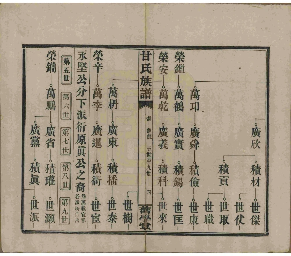 图片[7]-江西萍乡萍北清溪甘氏族谱（旧学堂）电子版PDF下载-中华家谱网