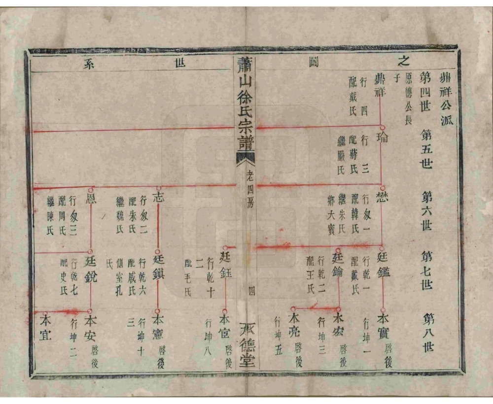 图片[8]-浙江杭州萧山徐氏宗谱（承德堂）电子版PDF下载-中华家谱网