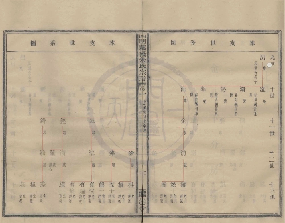 图片[6]-浙江宁波鄞州区四明藕桥朱氏宗谱（继述堂）电子版PDF下载-中华家谱网